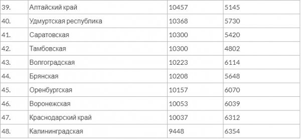 Как 5 пенсий! Бузова «взбесила» россиян кроссовками за 70 000 рублей

