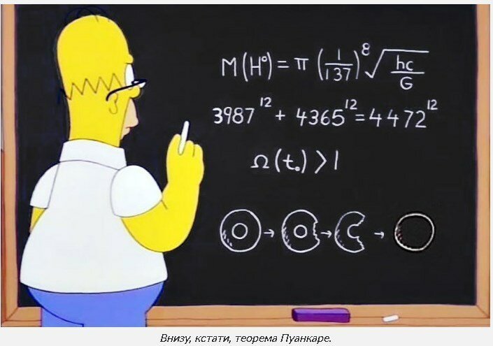 Все предсказания Симпсонов (50 фото)