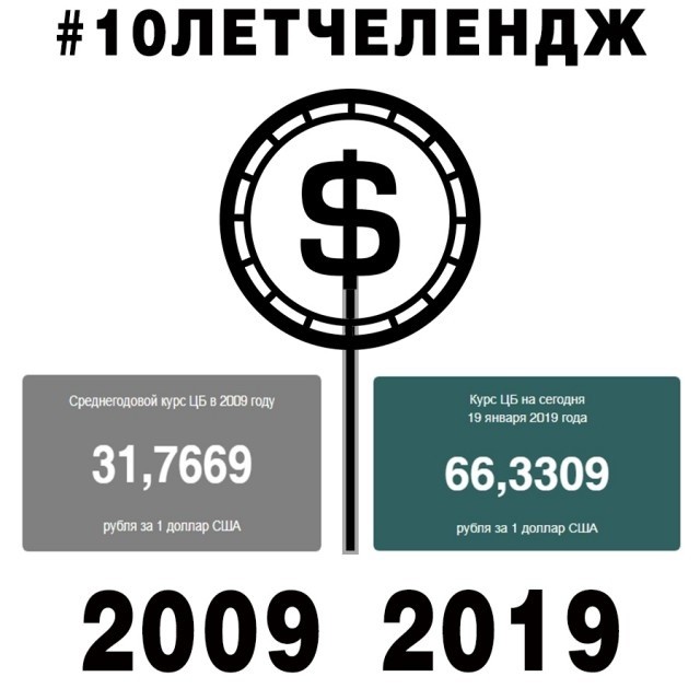 Мемы на флешмоб “10YearChallenge” (22 фото)