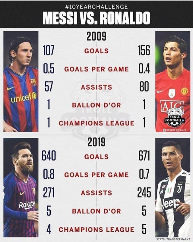 Мемы на флешмоб “10YearChallenge” (22 фото)