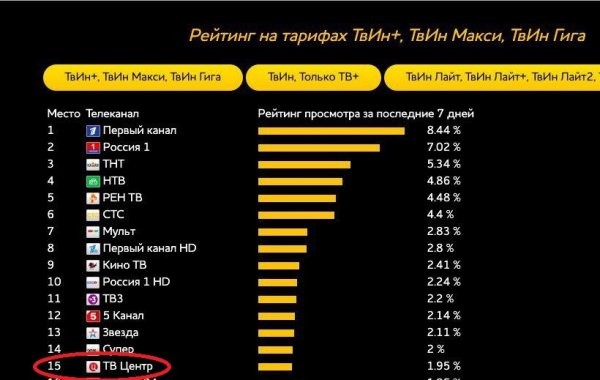 На Первый канал не зовут? Королева вынуждена выступать для дачников-пенсионеров в утреннем эфире ТВ Центр
