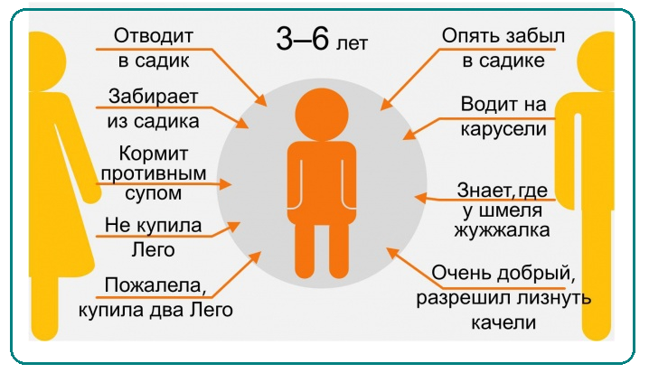 Как ребенок видит маму и папу (9 фото)