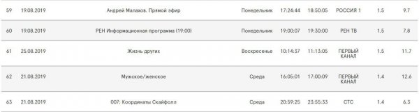 Двойная игра Эрнста или Зачем Собчак и Малахов рекламируют «Пусть говорят»?  Двойная игра Эрнста или Зачем Собчак и Малахов рекламируют «Пусть говорят»?