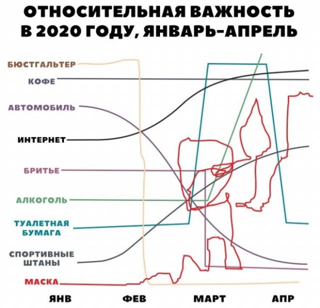 Шутки про 2020 год (15 фото)