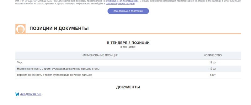 Крипота дня: в Питере объявили тендер на покупку частей тела человека (7 фото)