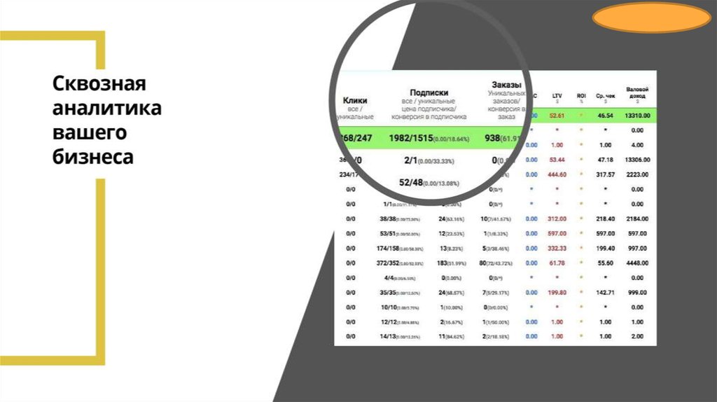 Сквозная аналитика обучение. Сквозная Аналитика Calltouch. Сквозная Аналитика. Принцип работы сквозной аналитики.