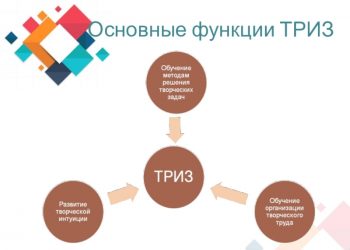 Введение в бизнес ТРИЗ