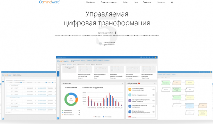 Инструменты для автоматизации бизнес-процессов