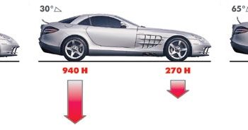 Развесовка автомобиля