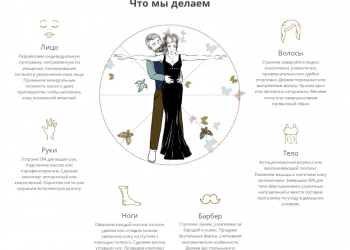 Студия красоты «Модерн» в Серпухове